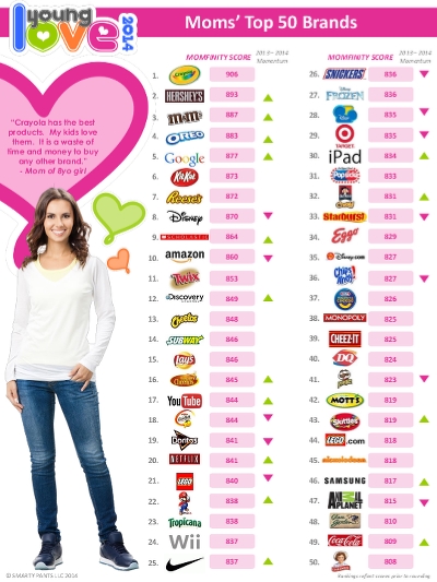 best mom clothing brands